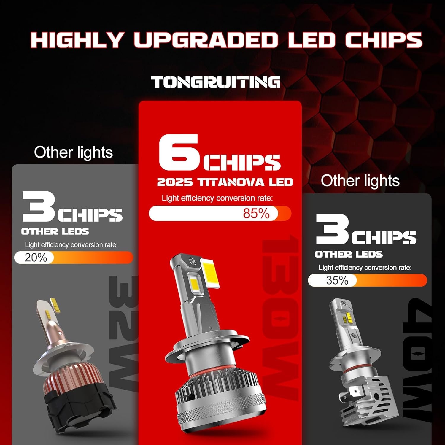H7 LED Autolampen Pro Koplampen - 130W, 30.000lm, 6000K Wit, IP68 Waterdicht (2 stuks)