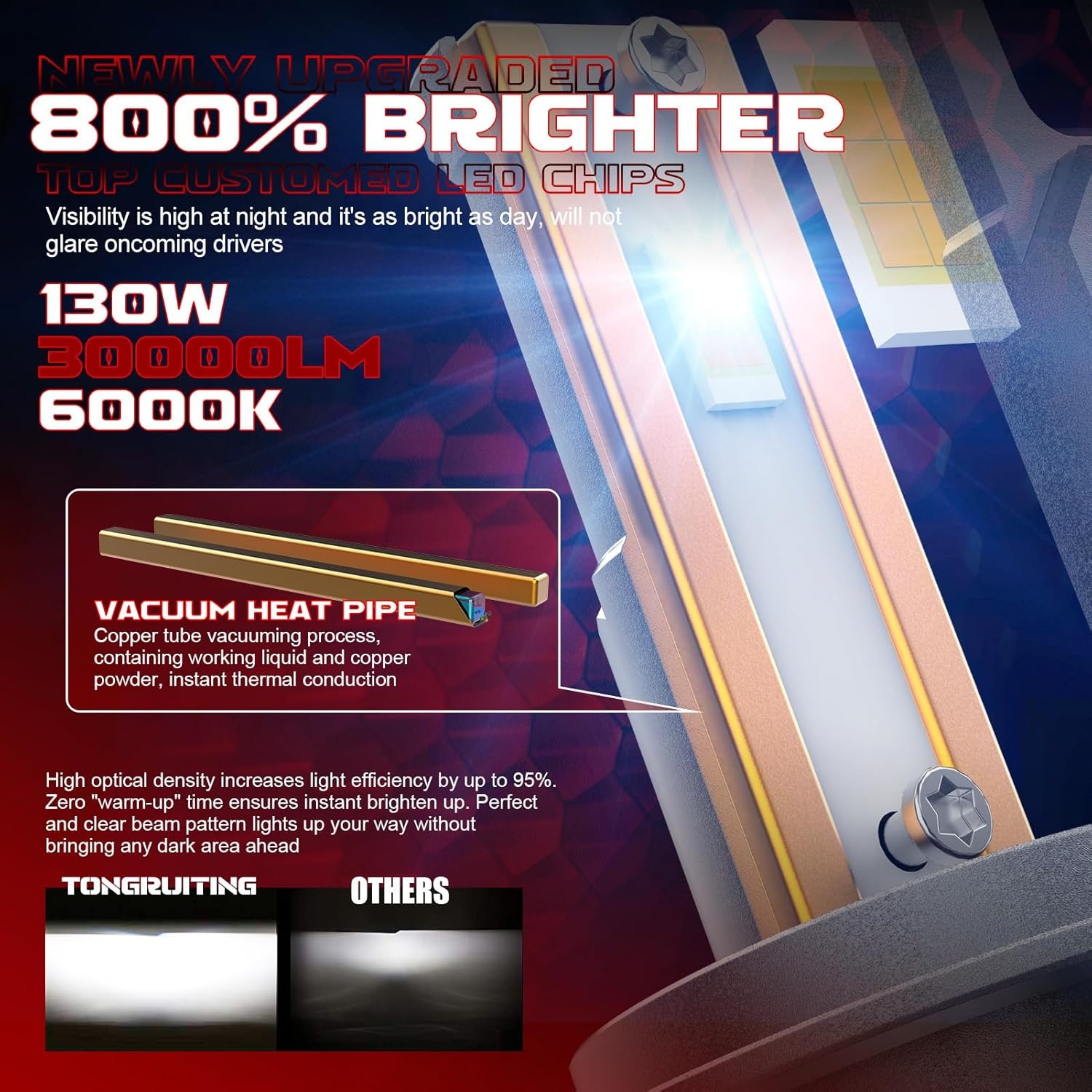 H7 LED Autolampen Pro Koplampen - 130W, 30.000lm, 6000K Wit, IP68 Waterdicht (2 stuks)
