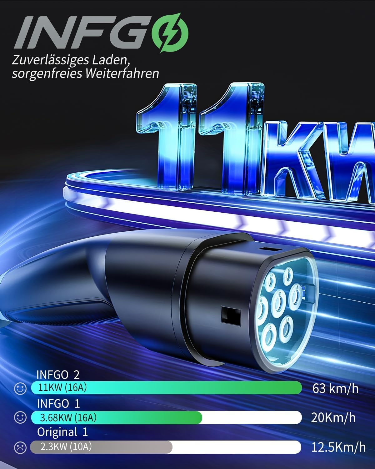 EV Laadkabel 11kW 6.2 meter Type 2