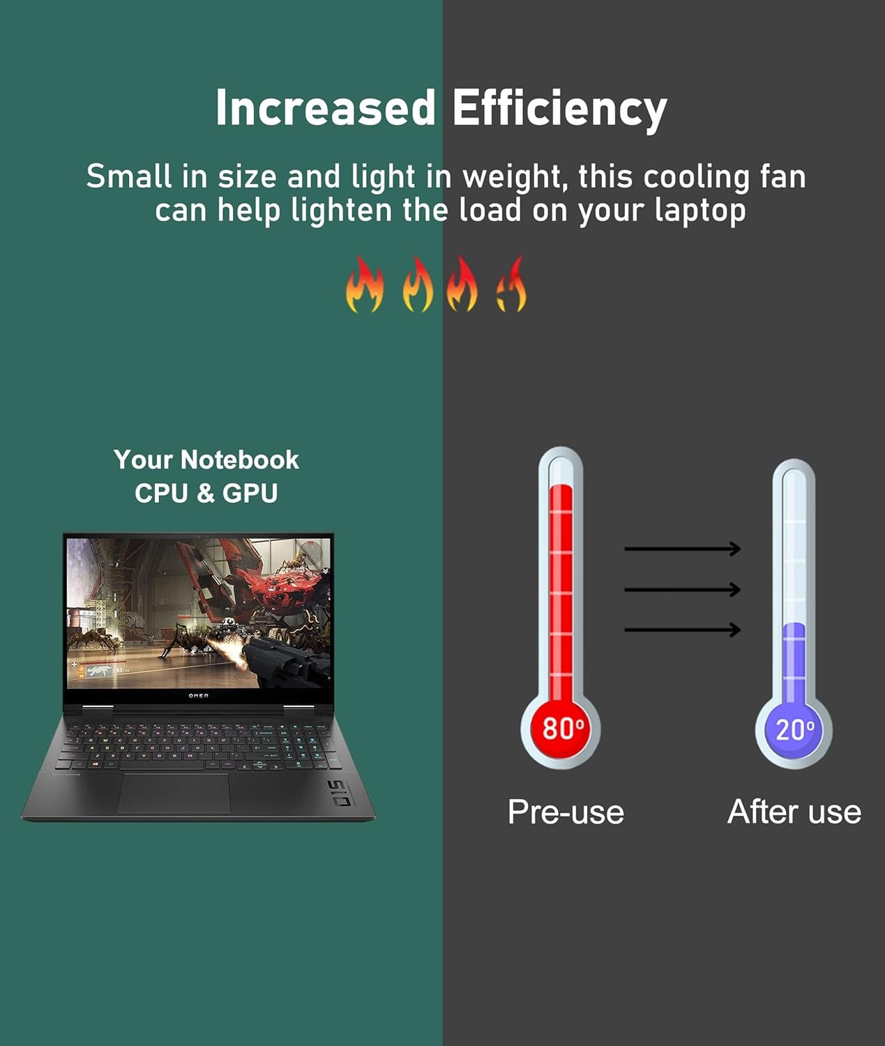 CPU GPU Koelventilator OMEN 15 DC | 75% Korting