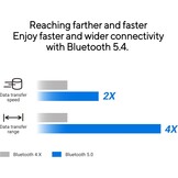 ASUS USB-BT540 USB-dongle adapter Bluetooth 5.4, ondersteunt tot 7 apparaten, ultra-compact ontwerp, compatibel met Windows 8.1, 10 en 11 en Bluetooth 2.1, 3 en 4, zwart
