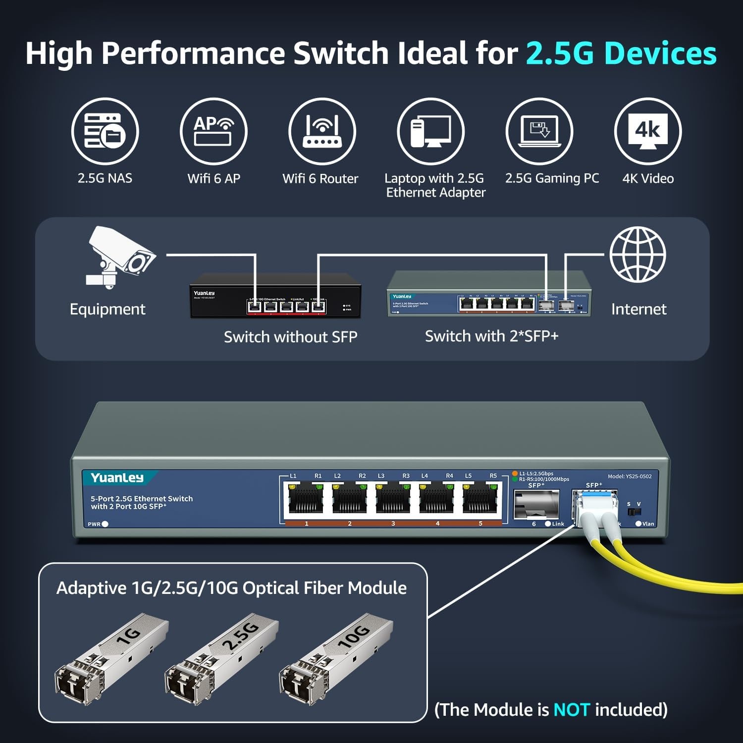 7-poorts 2.5G Managed Ethernet Switch met 2x 10G SFP & Wandmontage (34% Korting)