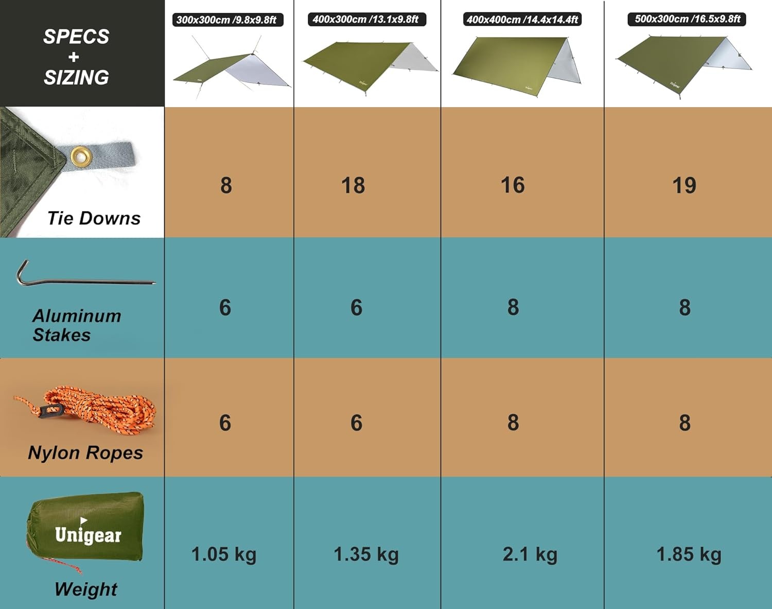Unigear Tarp Waterdichte Tentzeil 4.4 x 4.4 m Legergroen - Camping & Outdoor