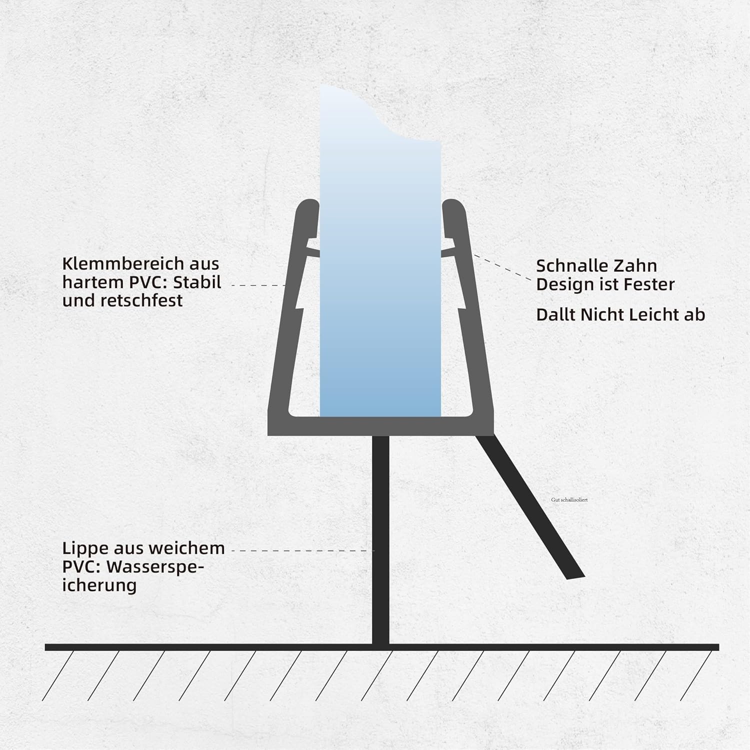 Douchestrip Vervangingsprofiel 2x 100cm Transparant PVC voor Glas 4/5/6mm - 77% Korting