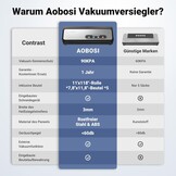 Vacuümapparaat 90Kpa met Snijder | 34% Korting