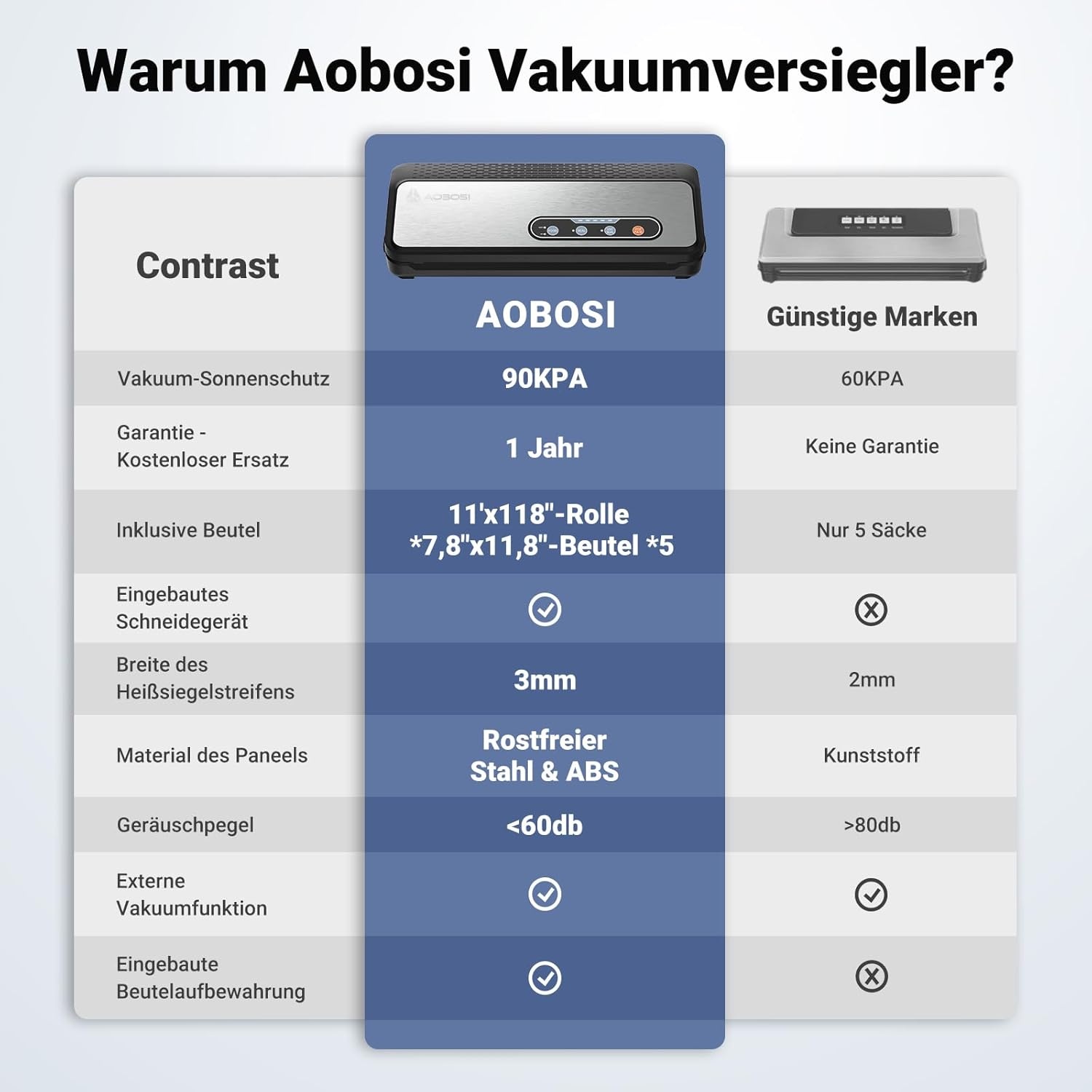 Vacuümapparaat 90Kpa met Snijder | 34% Korting