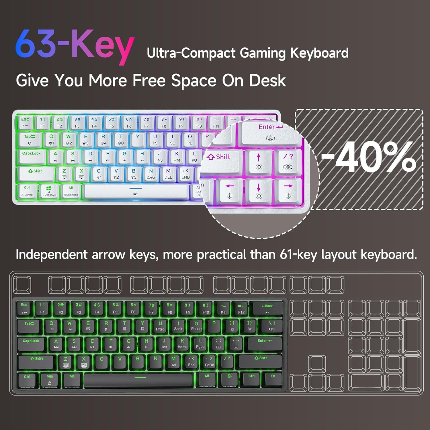 DIERYA DK63 Gaming Draadloos Toetsenbord,60% Mechanical Keyboard met Bluetooth/2,4G/Type C,Compact 63 Toetsen Linear Red Mechanisch Switch,Amerikaanse Lay-Out voor pc,Windows Mac,Wit