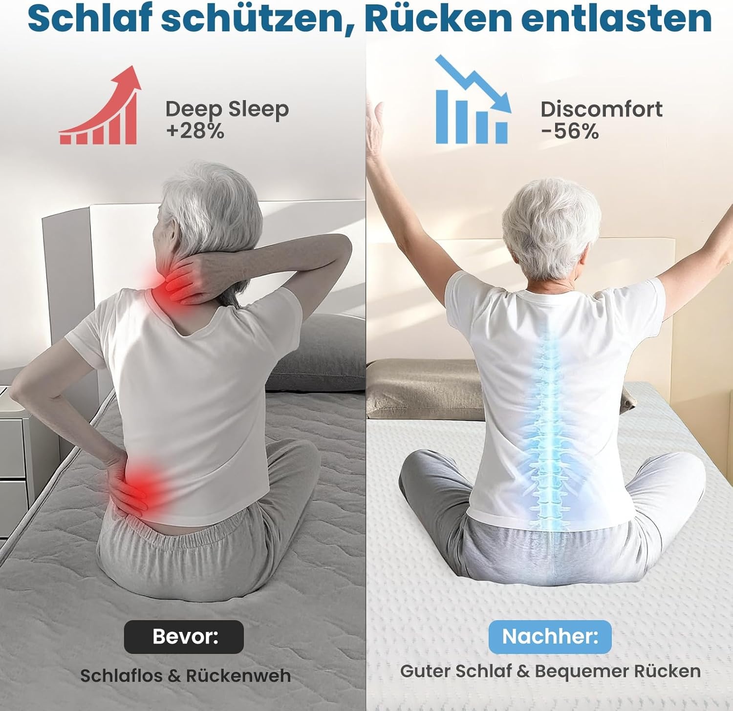 FRIDEKO Matrastopper, 140 x 200 cm, 5 cm hoogte matrastopper, H2 en H3, gel traagschuim topper, afneembare en wasbare overtrek, geschikt voor boxspringbed, slaapbanken