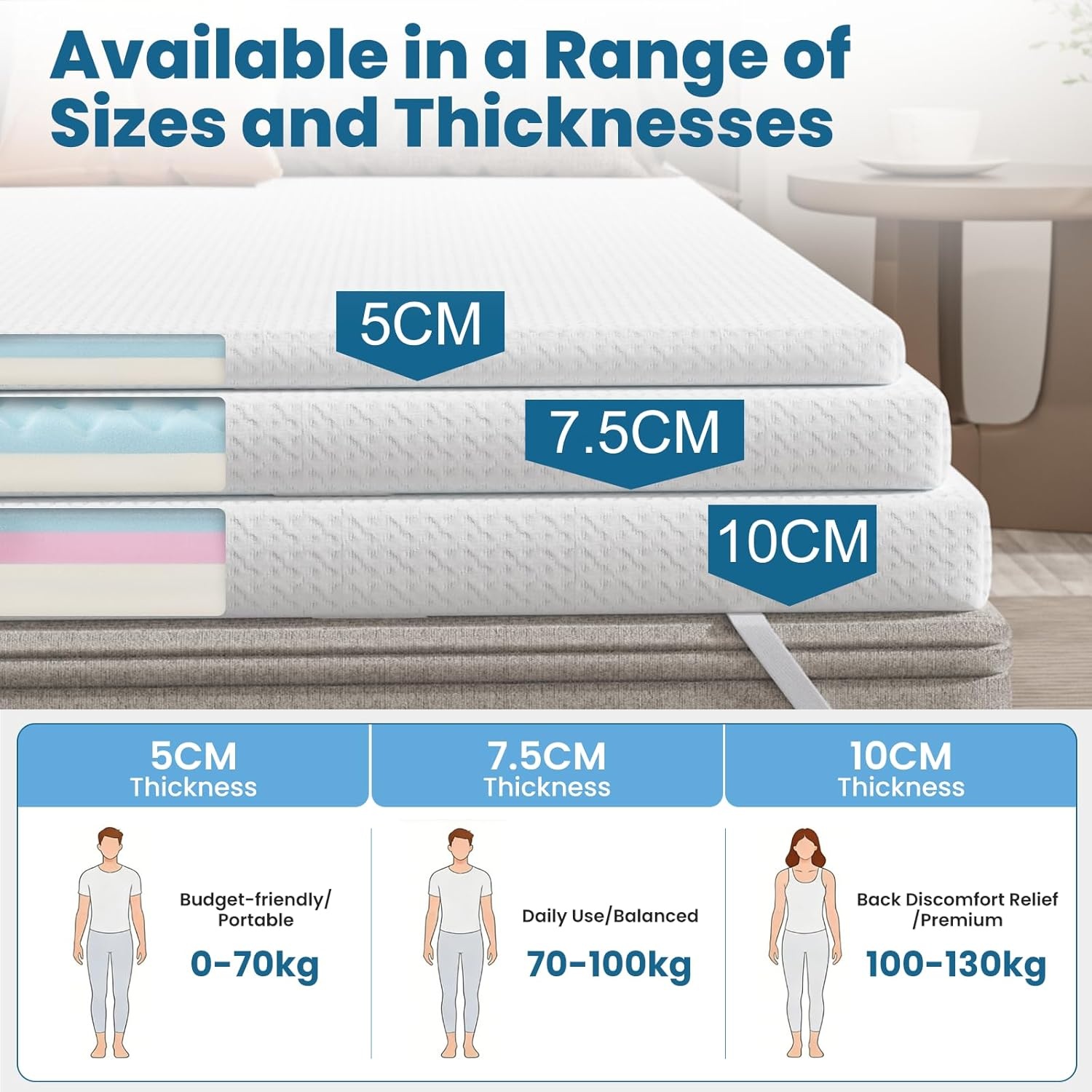 FRIDEKO Matrastopper, 140 x 200 cm, 5 cm hoogte matrastopper, H2 en H3, gel traagschuim topper, afneembare en wasbare overtrek, geschikt voor boxspringbed, slaapbanken