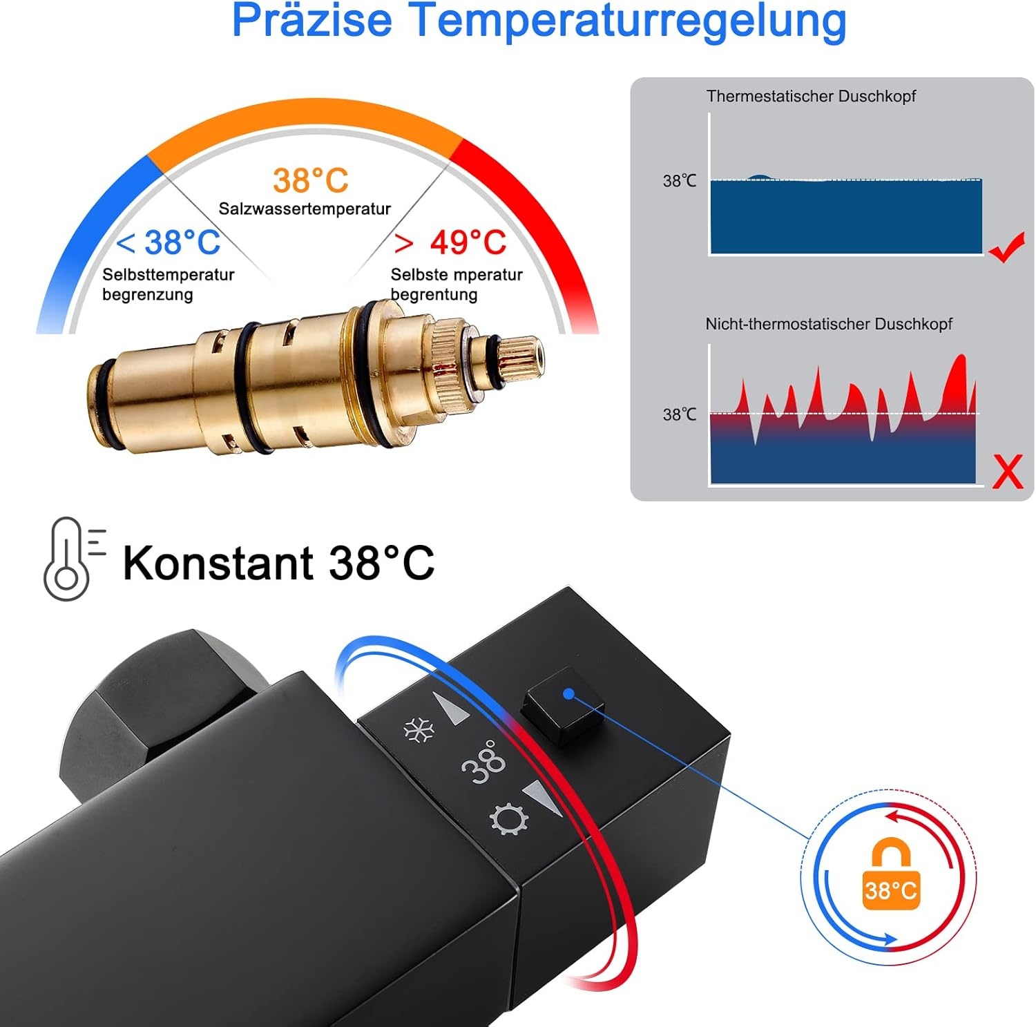 9007B Douchesysteem met Thermostaat - Zwart, 25x25 cm Rainshower