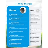 Meross WLAN Hygrometer Thermometer Indoor, inclusief een Meross Hub, slimme temperatuur- en vochtigheidssensor met app-melding, compatibel met Apple HomeKit, Alexa, Google Home, SmartThings - Maat starterset Met hub