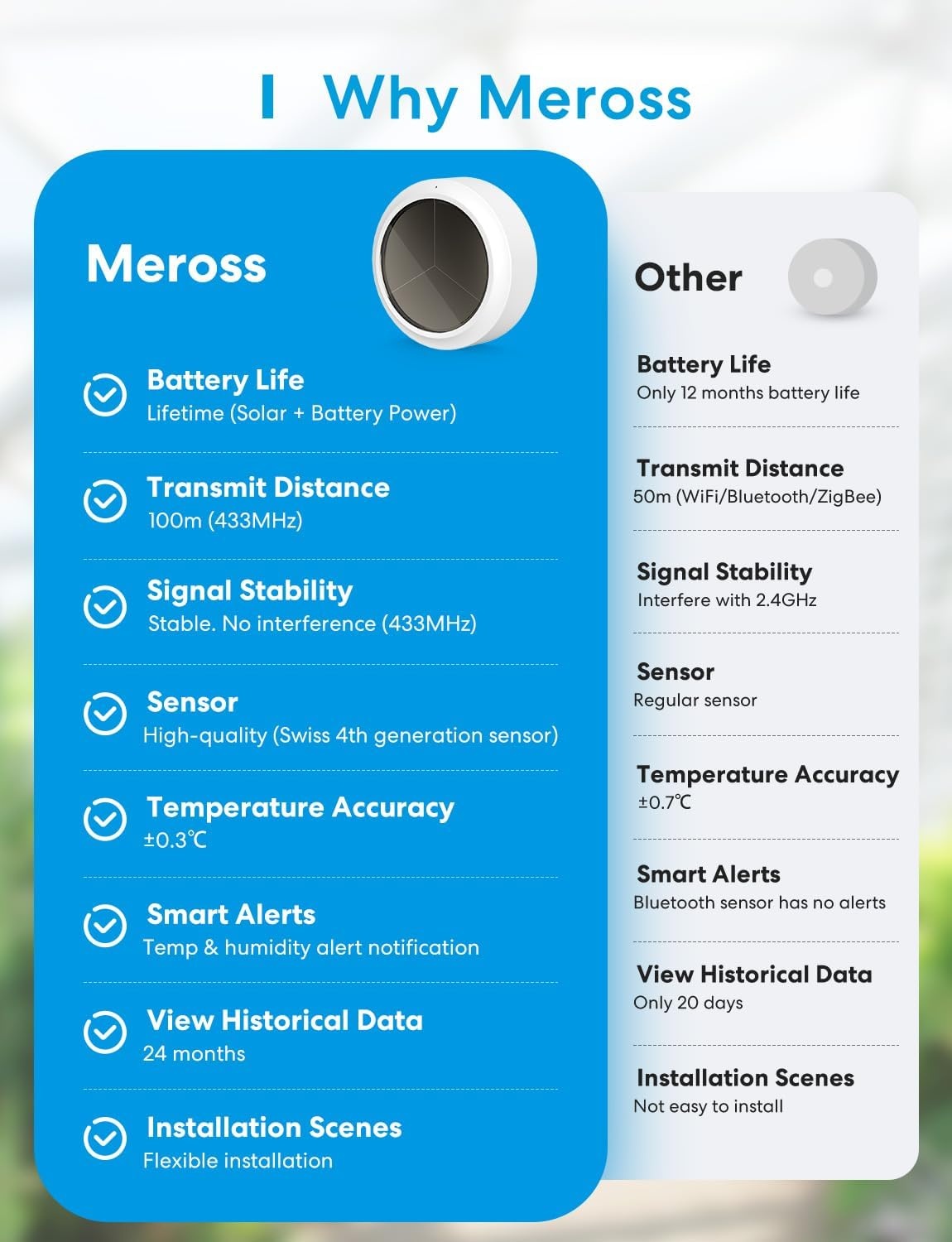 Meross WLAN Hygrometer Thermometer Indoor, inclusief een Meross Hub, slimme temperatuur- en vochtigheidssensor met app-melding, compatibel met Apple HomeKit, Alexa, Google Home, SmartThings - Maat starterset Met hub