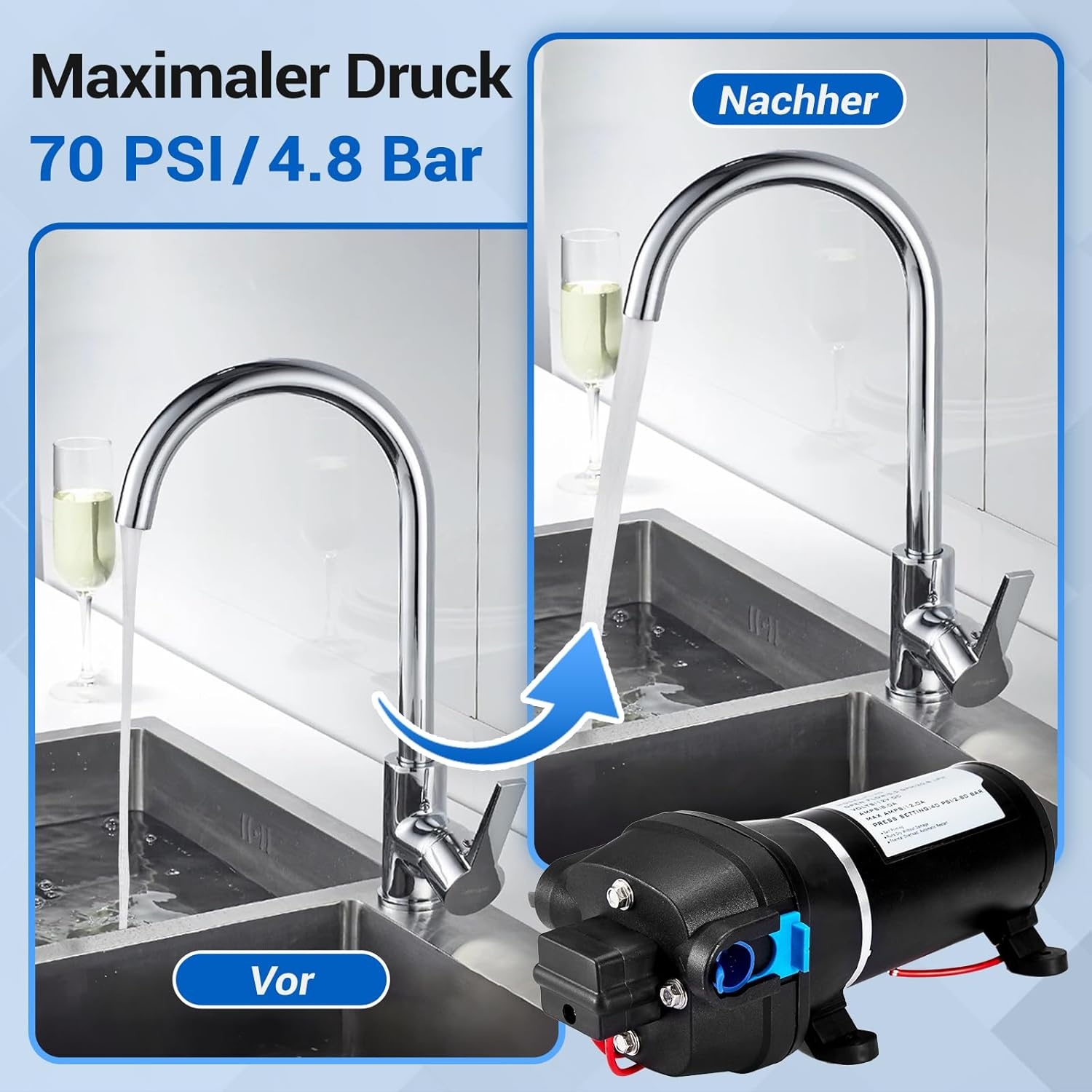 Gedlex 12V Caravan Waterpomp 20.8 LPM met Filter, 40 PSI Werkdruk