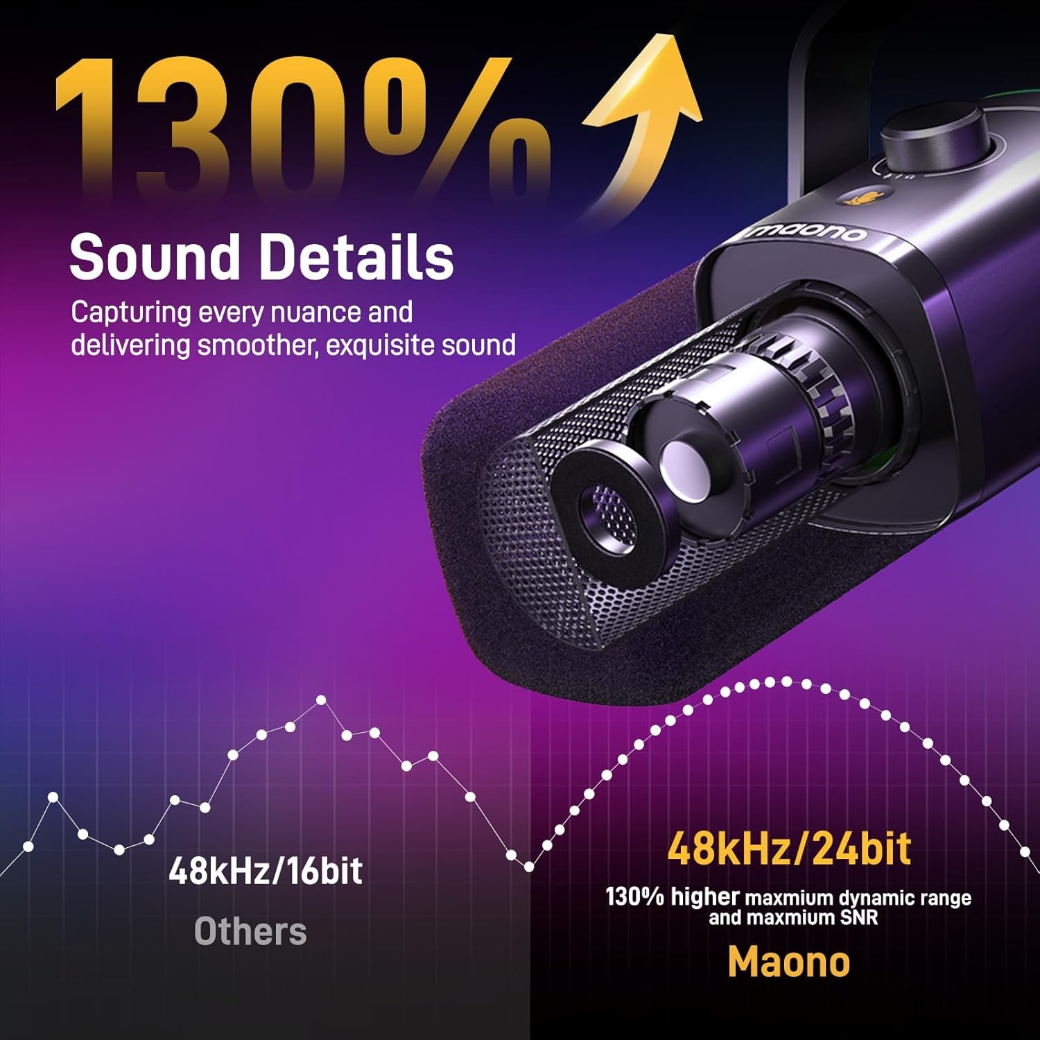 MAONO Dynamische gamingmicrofoon met boomarm: XLR/USB Podcast-microfoon met software, dempknop, versterkingsregeling, RGB-pc-microfoon voor streaming, opname, PS4/PS5, YouTube-contentcreatie PD100XS