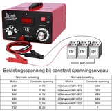 HUGOOME Beleeb C40 Batterijlader & Desulfator - 12V-72V Loodzuur & Lithium Accu's