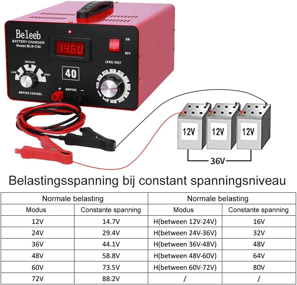 HUGOOME Beleeb C40 Batterijlader & Desulfator - 12V-72V Loodzuur & Lithium Accu's