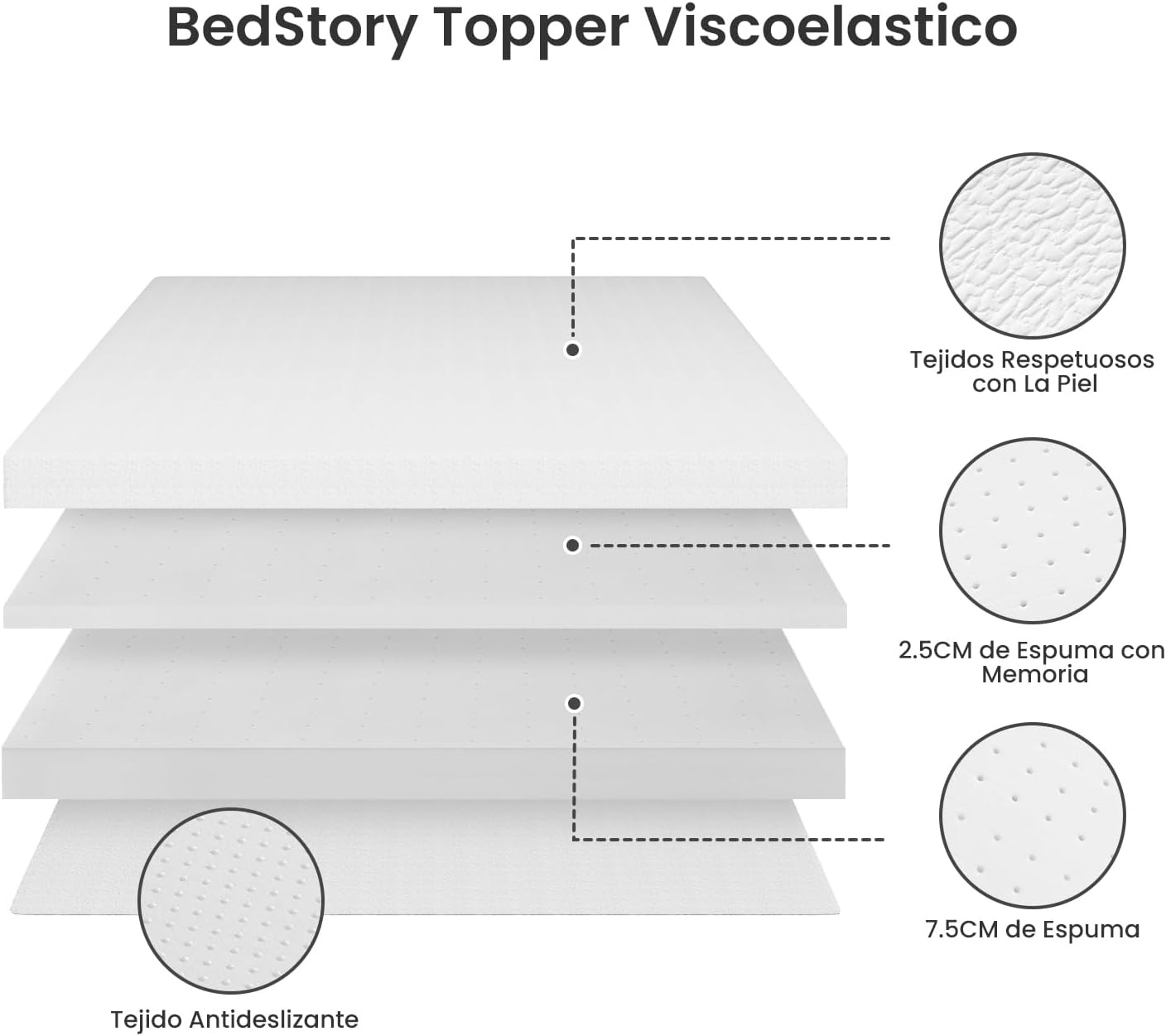 BedStory Traagschuim Topper 10 cm - 150 x 190 cm Wit