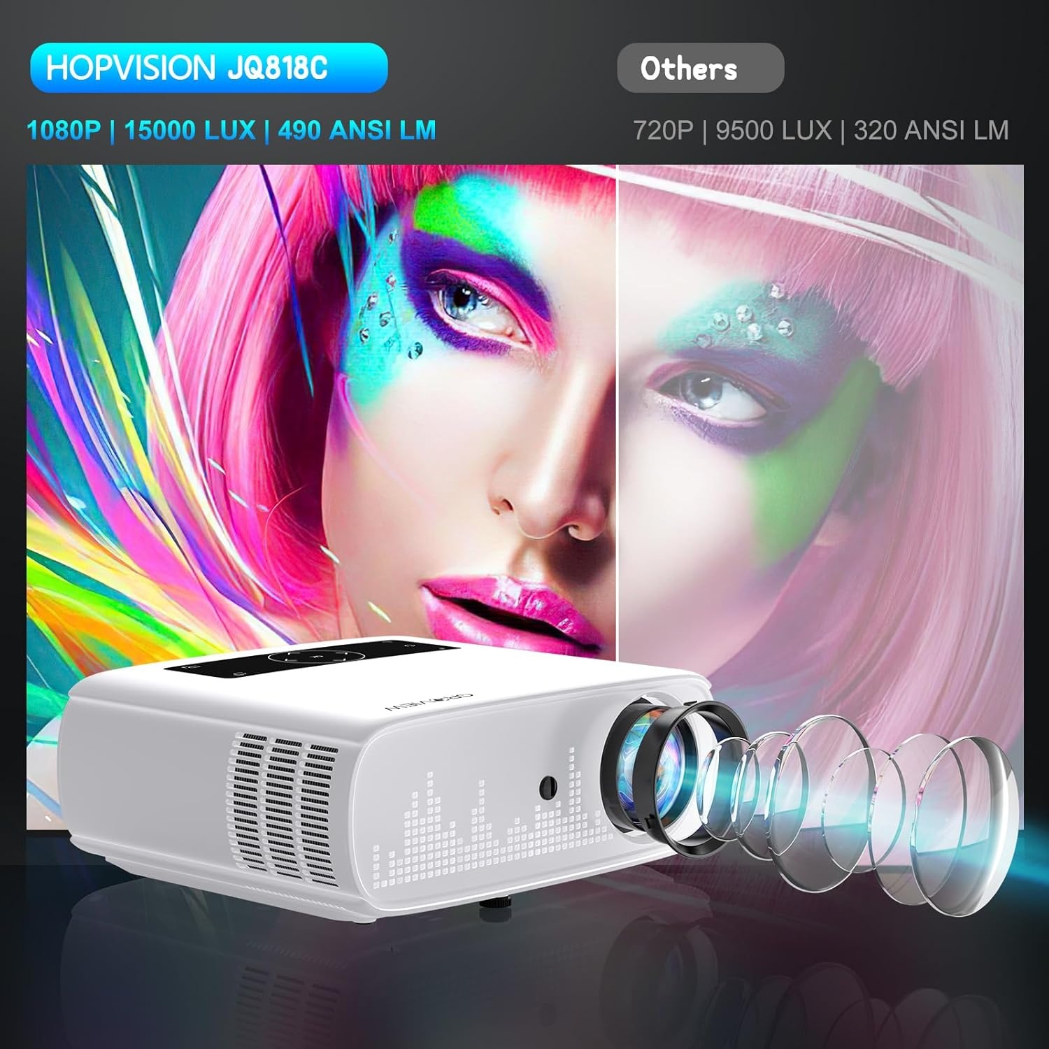 Full HD Beamer met 4K Ondersteuning & 5G WiFi - 41% Korting!