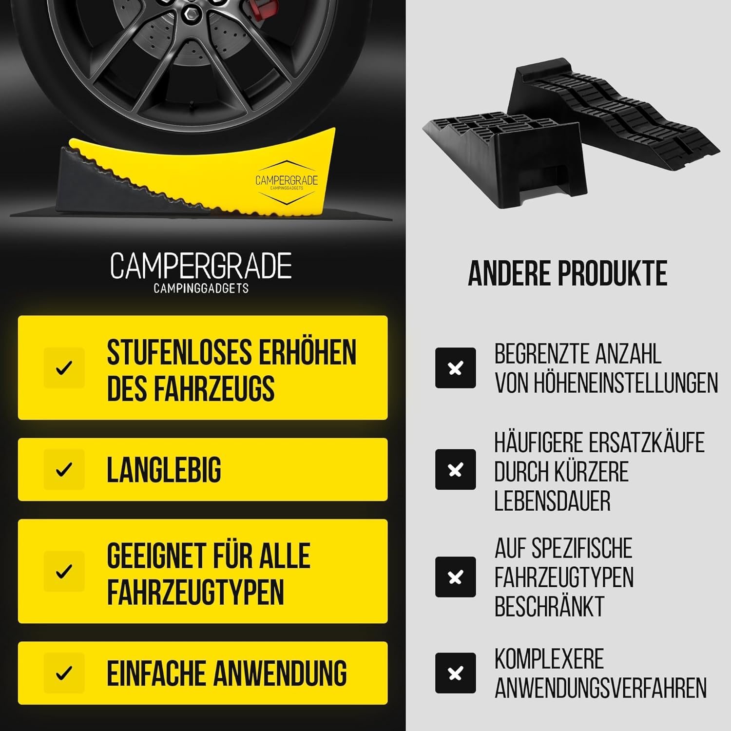 Oprijwiggen voor camper - maximale grip [incl. waterpas, onderlegmat] onderlegwiggen voor caravans en aanhangers - geen wegzakken | 2-delige set, universeel voor elk voertuig [13,5t]