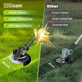Gisam Grasmaaier Accu 20cm met 2x 4.0Ah Batterijen en 3 Maaikoppen