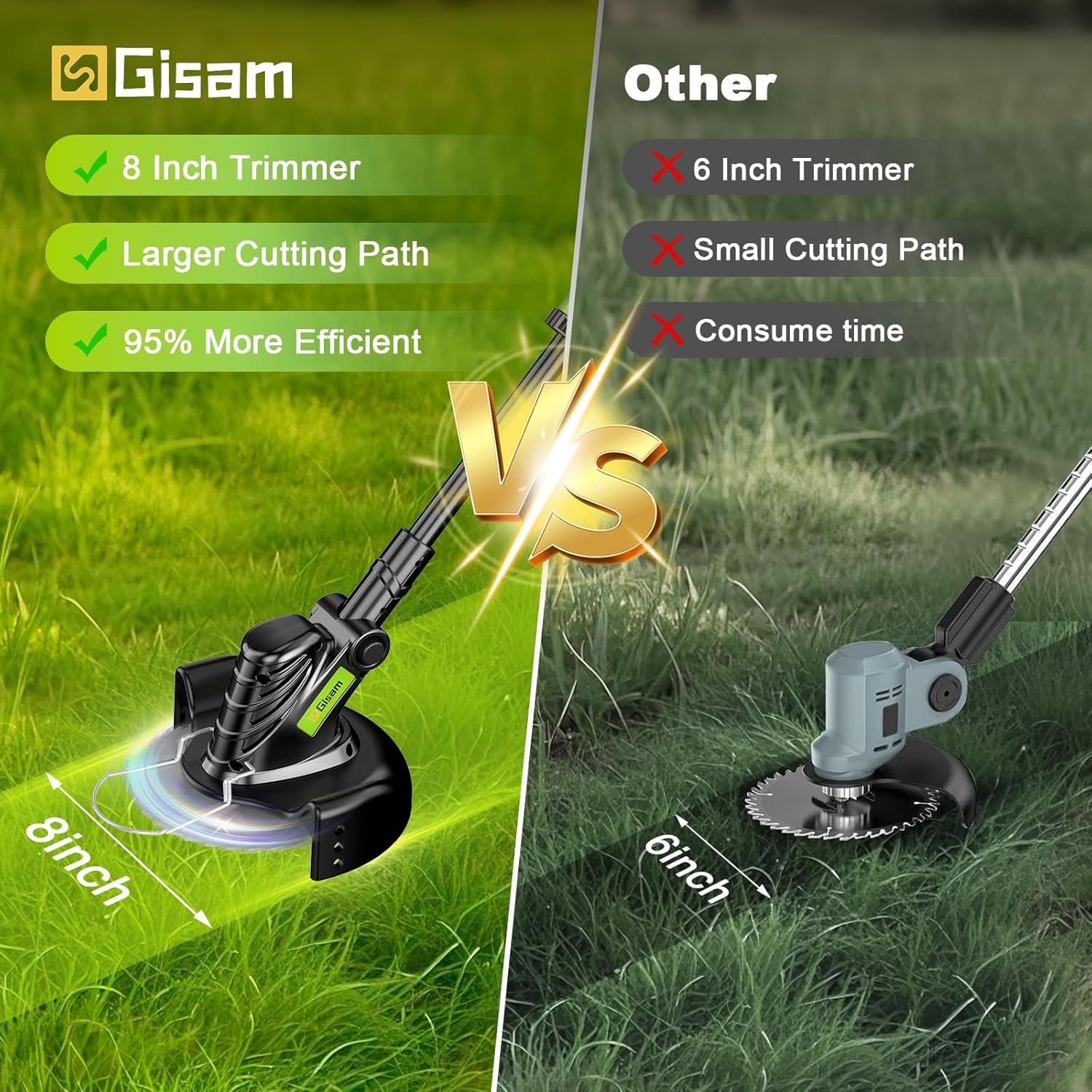 Gisam Grasmaaier Accu 20cm met 2x 4.0Ah Batterijen en 3 Maaikoppen