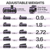 Sportneer Verstelbare Enkelgewichten Set Lichtpaars & Zwart 0.9kg - 4.5kg Per Paar