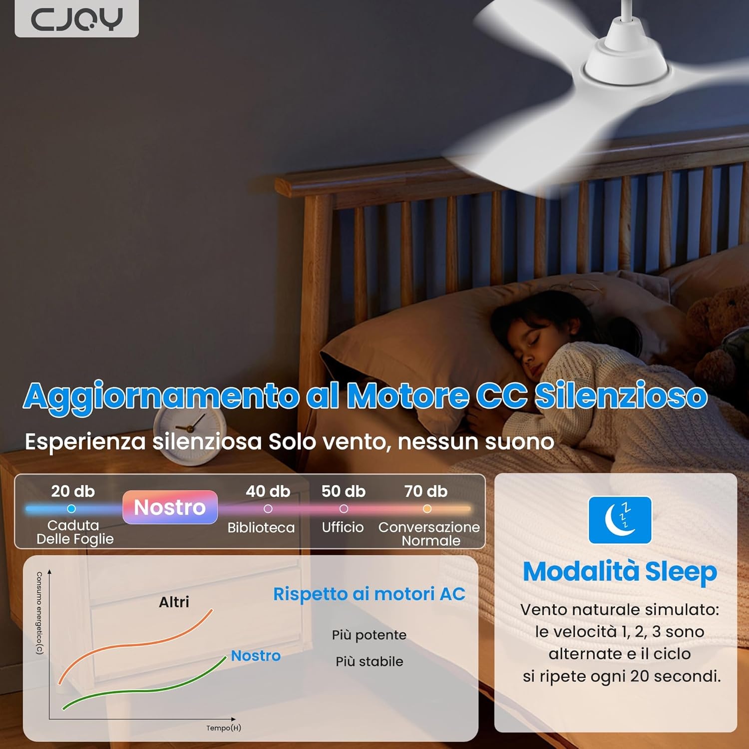 Plafondventilator met LED licht 107cm Wit | 35% Korting