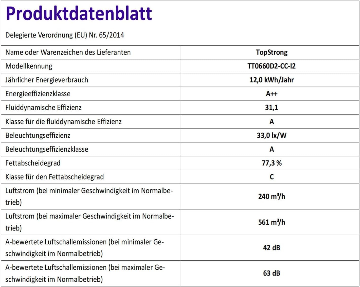 TopStrong Afzuigkap 60 cm, afzuigkap convectie/afvoerlucht, afzuigkap met 700 m³/h luchtstroom, afzuigkap 60 cm roestvrij staal, 9 standen soft touch-besturing en 2 W ledlicht