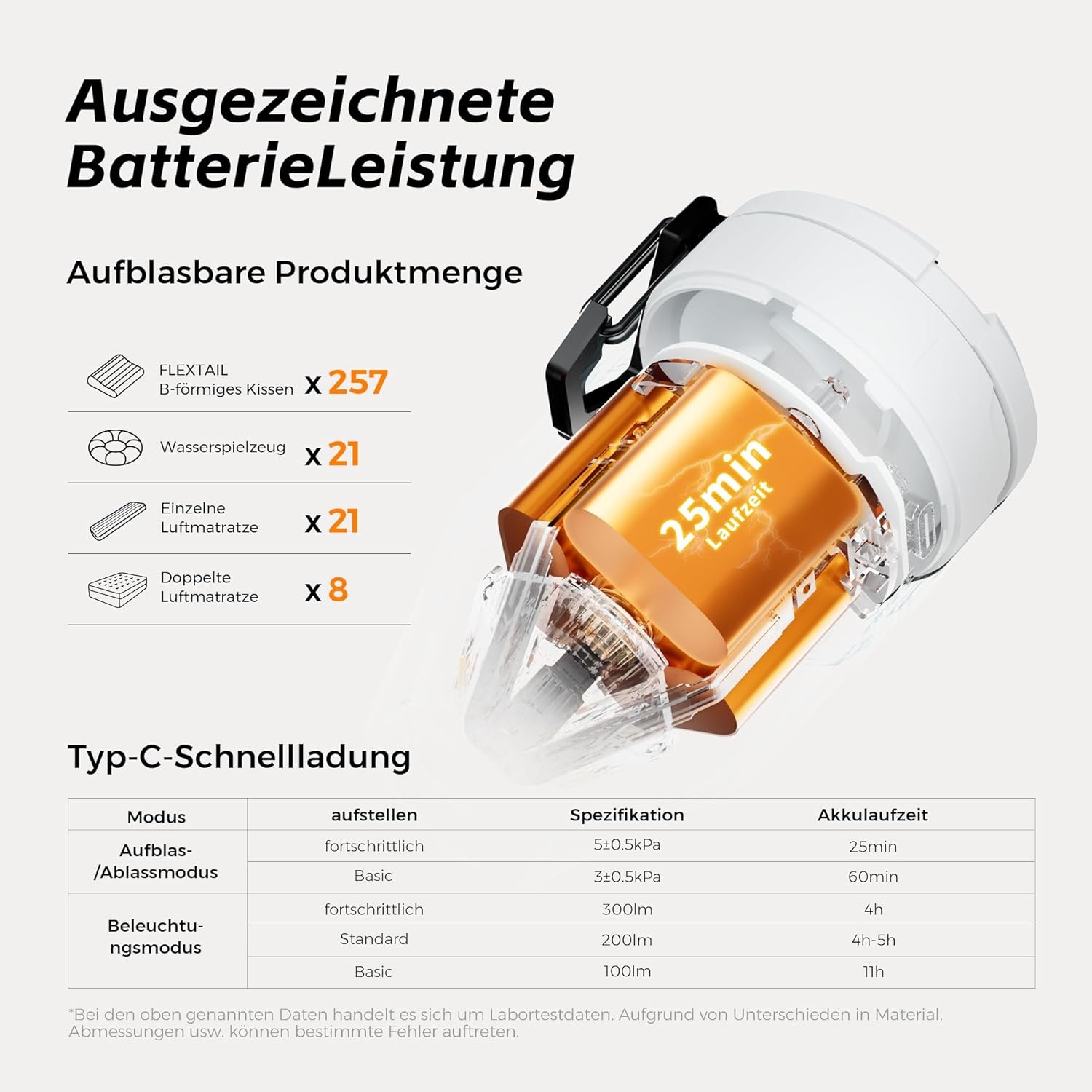 FLEXTAILGEAR MAX Pump 3 draagbare luchtpomp, 5,0 kPa, verlichting, USB-opladen voor het opblazen en legen van zwemhulpen, luchtbedden en zwemringen, vacuümopbergzak