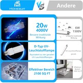 Homesuit Vliegenval, elektrische insectenverdelger, muggenlamp, muggenafweer, outdoor, 20 W, 4000 V, elektrische muggenzapper, effectief voor het verminderen van vliegende insecten voor binnen