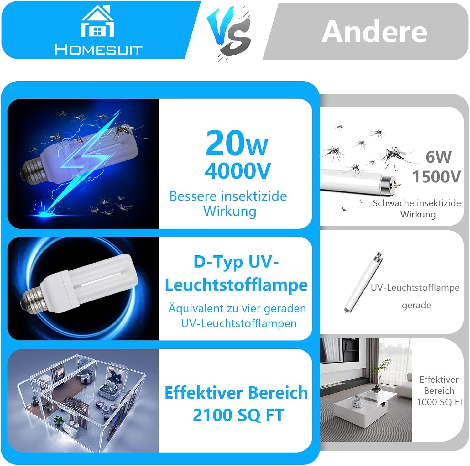 Homesuit Vliegenval, elektrische insectenverdelger, muggenlamp, muggenafweer, outdoor, 20 W, 4000 V, elektrische muggenzapper, effectief voor het verminderen van vliegende insecten voor binnen