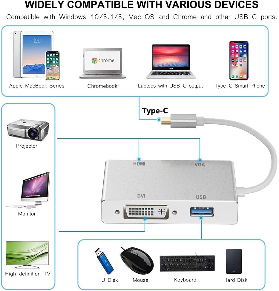 HuiHeng 4-in-1 USB-C naar HDMI, VGA en DVI Adapter - Zilver