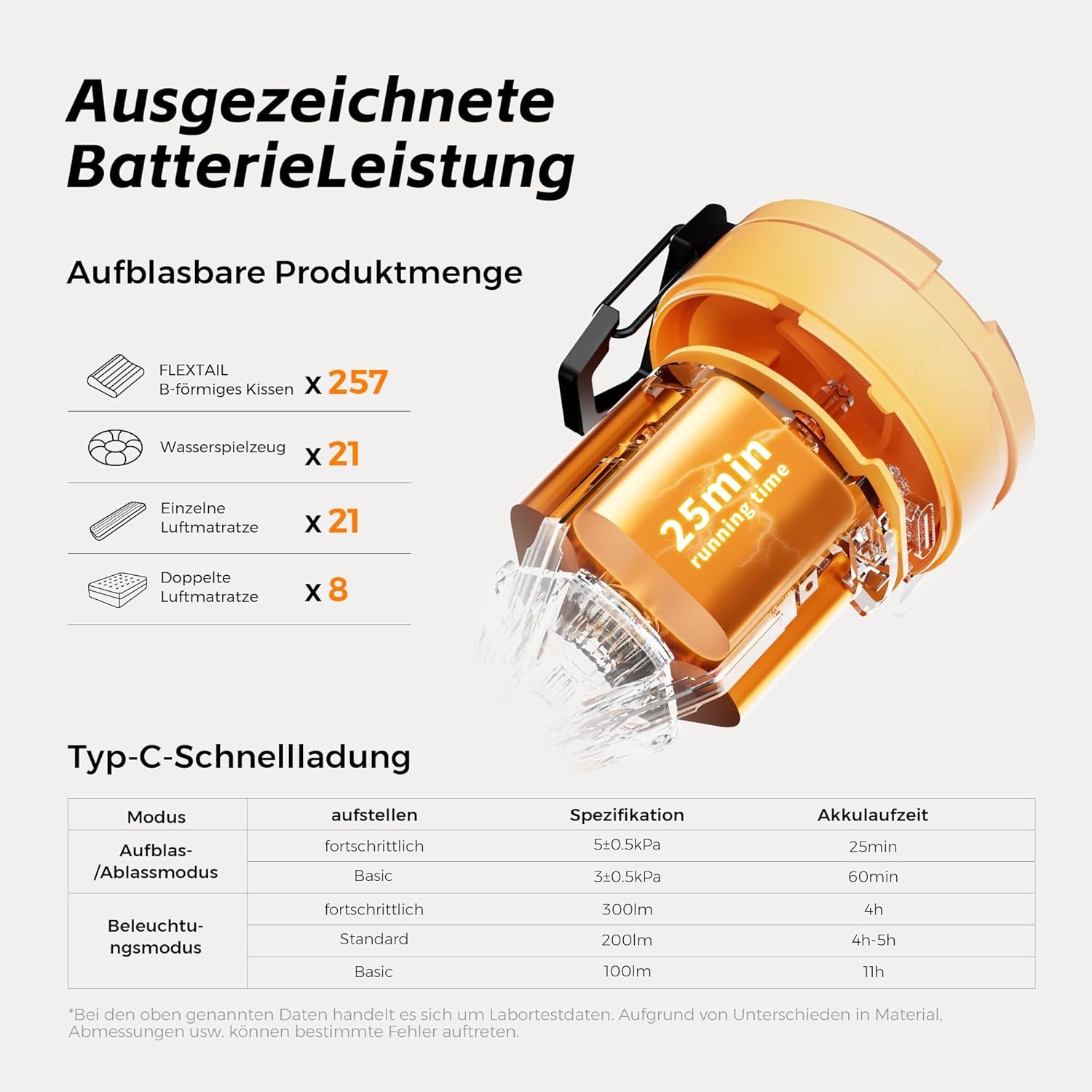 FLEXTAILGEAR MAX Pump 3 draagbare luchtpomp, 5,0 kPa, verlichting, USB-opladen voor het opblazen en legen van zwemhulpen, luchtbedden en zwemringen, vacuümopbergzak
