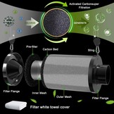 Ventilatieset 100mm Hydrocultuur met WiFi App & Koolstoffilter | 41% Korting