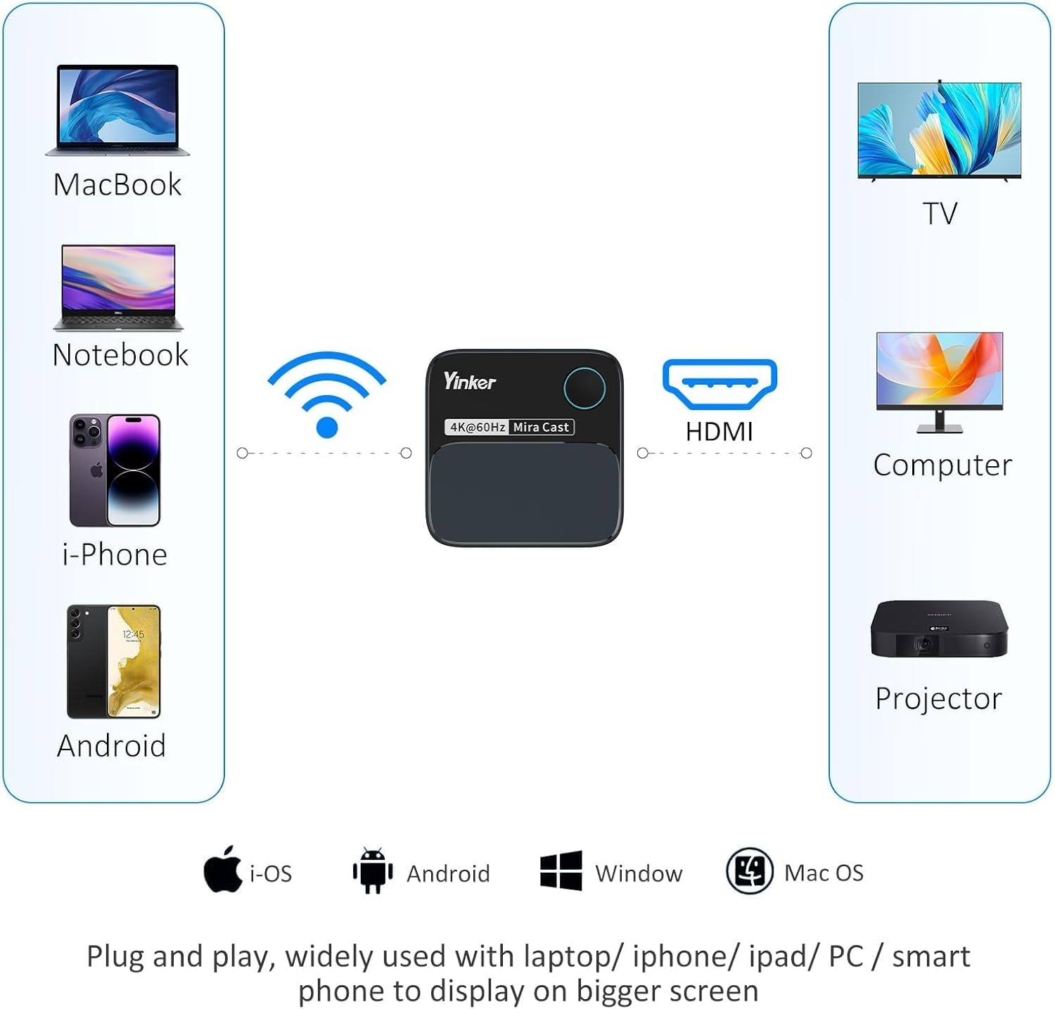 Draadloze 4K HDMI Adapter met 5G WiFi | 34% Korting