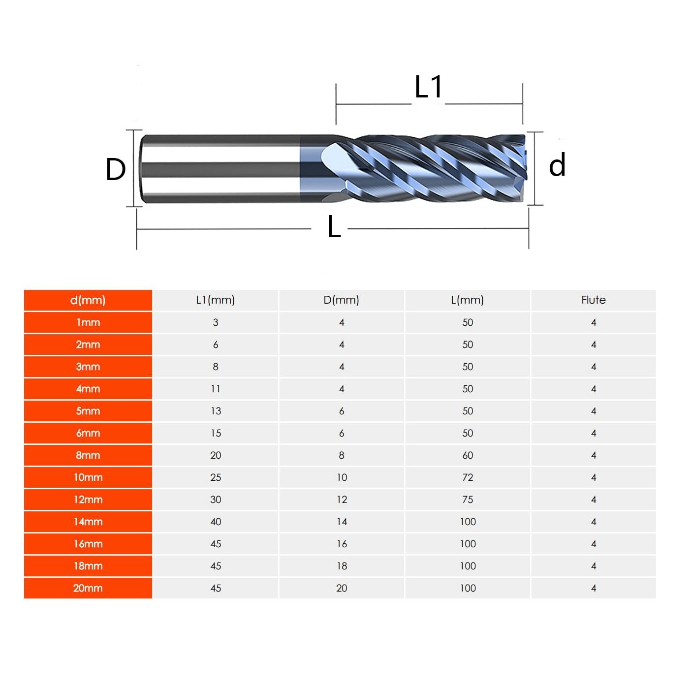 5 Stukken Hardmetaal Frees 3mm, 4 Tanden/4 Snijden CNC frees, zwart AlTiN gecoat, CNC schachtfrees metaalfrees 3mm voor Staal Metaal hout Acryl Kunststof (3mm) - Maat 3mm-5 stuks