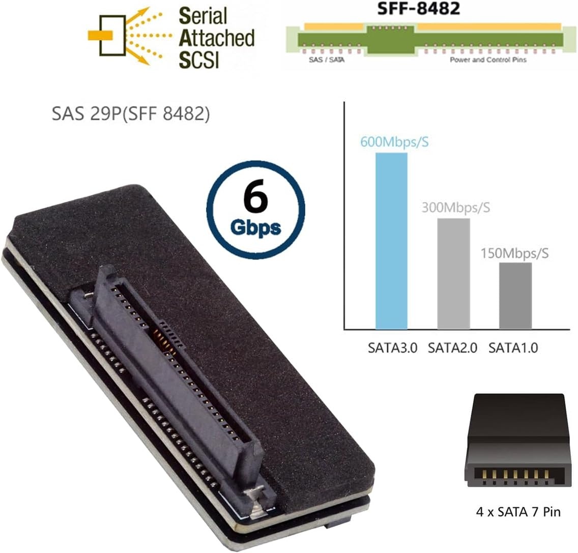 CY SFF-8482 SAS 29-pins naar 7+15 22-pins SATA-hardeschijf-RAID-adapter met SAS-controllerchipset en voedingspoort