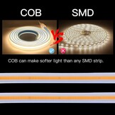 5M COB LED Strip met Schakelaar 220V 3000K Warm wit IP67 Waterdichte Strips Licht 280leds/m 15 Watt/m(Warm wit, 5)