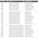 Buitenspiegel Ford Transit MK9 (2020-) Links, Elektrisch Verwarmd | 30% Korting