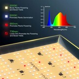 LED Groeilamp TS600 voor Kweektent 60x60 | 100W Full Spectrum UV IR | -34%