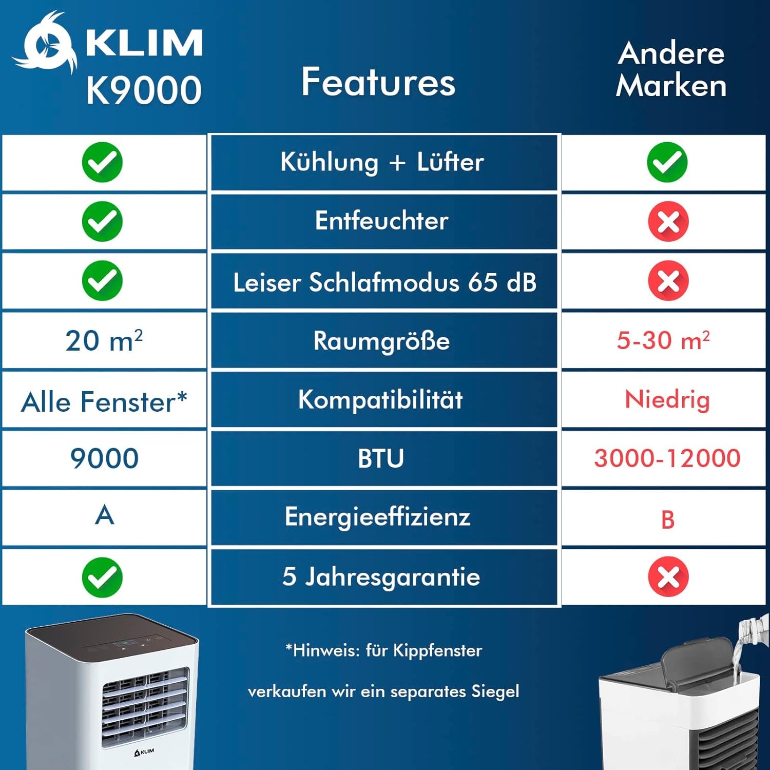 KLIM K9000 Mobiele Airconditioner 3-in-1 - Wit - 9000 BTU - Luchtkoeler, Ventilator & Ontvochtiger met Afstandsbediening