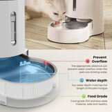 JUNSPOW 4L Kattenwaterdispenser met RVS Kom - Wit