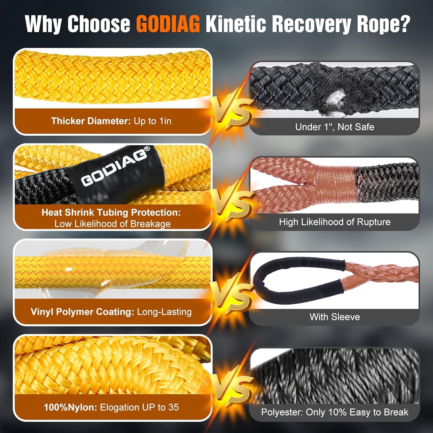 GODIAG 1 "× 20ft kinetisch hersteltouw (33000 lbs) Heavy Duty Energie Sleepkabel met 2 Zachte Sluitingen, Offroad Power Stretch Snatch Touw voor Truck Jeep Auto ATV UTV Tractor
