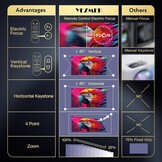 Projector 1080P Native 4K 20000L met Elektrische Focus & 5G WiFi - 29% Korting