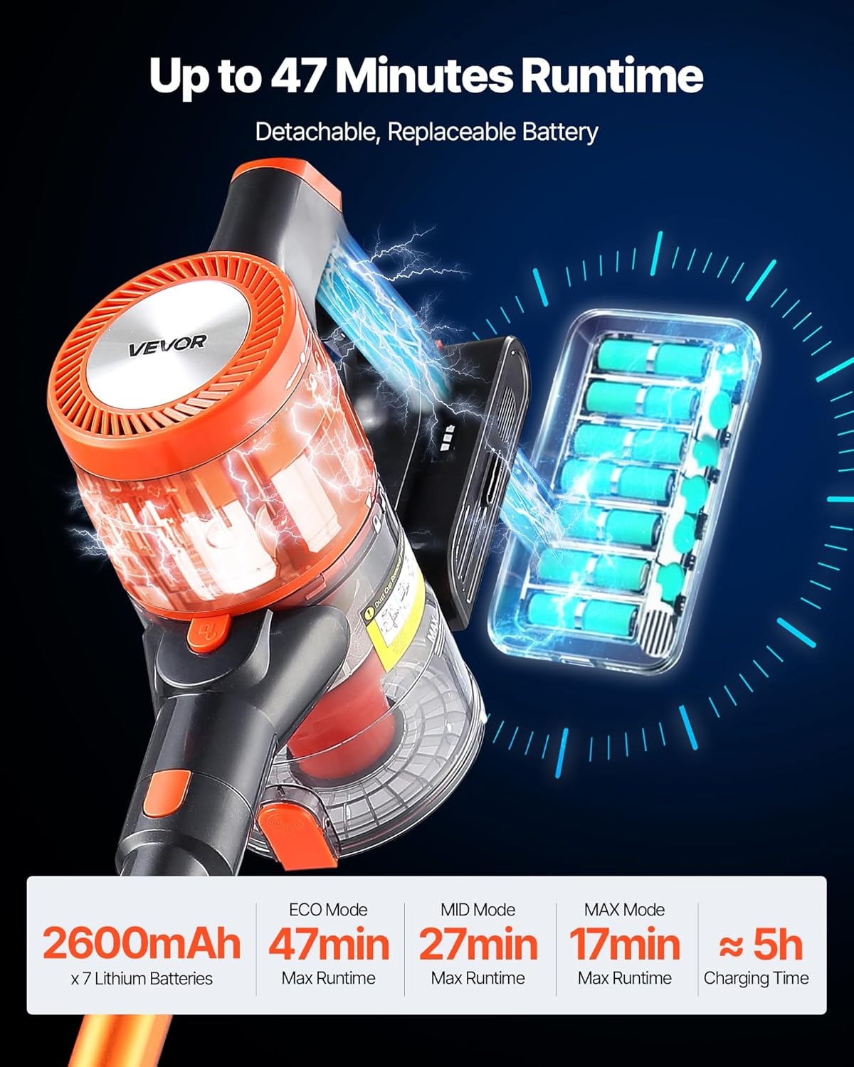 VEVOR Draadloze Steelstofzuiger 40KPA - Zwart & Oranje - Met LED-scherm en Anti-Klit Borstel