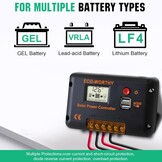 240W Zonnepaneel Set Camper/Boot + 30A Laadregelaar | 35% Korting