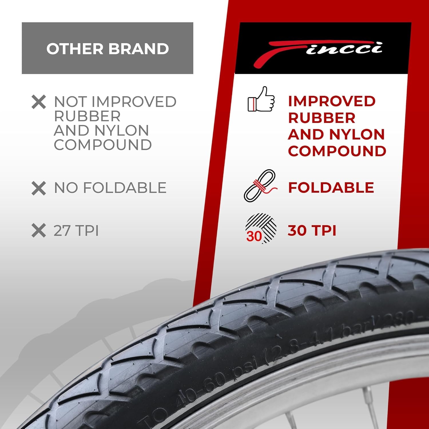 2x Fincci Fietsbanden 26" Antilek (MTB/Hybride) - 29% Korting!