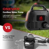 ONEVAN Accu Waterpomp 600L/u, Elektrische Tuinpomp met Vermogensindicator en 2 Accu's (Zwart, Klein)