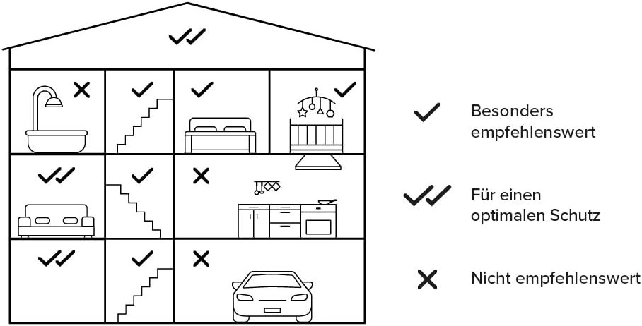 Netatmo Slimme Rookmelder met 10 Jaar Batterij en 85 dB Alarm, NSA-DE