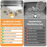 XXL RVS Kattenbak 60x40cm - Gesloten met Hoge Rand - 29% Korting!